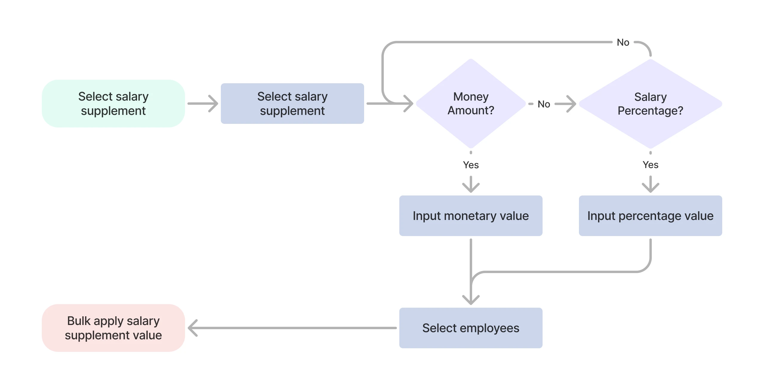 design project image